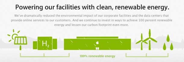 apple_100_renewable