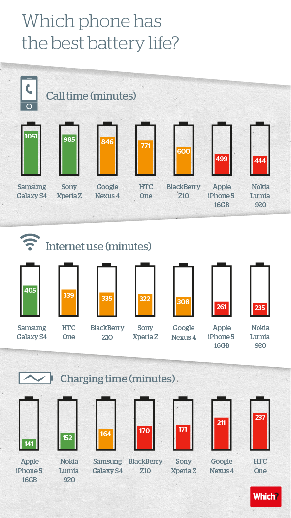Comparacion de baterias